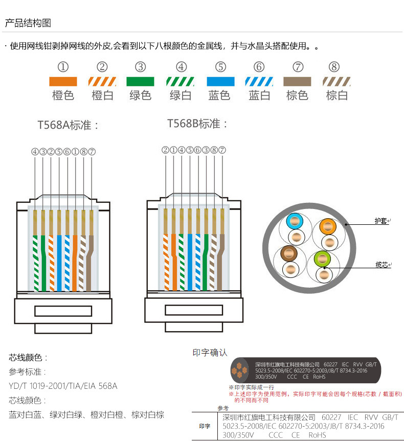 超五類網(wǎng)線,UTP_CAT5e,超五類,網(wǎng)線,紅旗電工