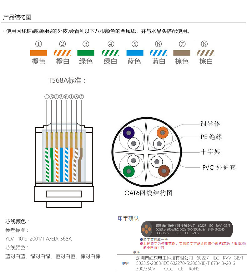 六類網(wǎng)線,UTP_CAT6,六類,網(wǎng)線,紅旗電工